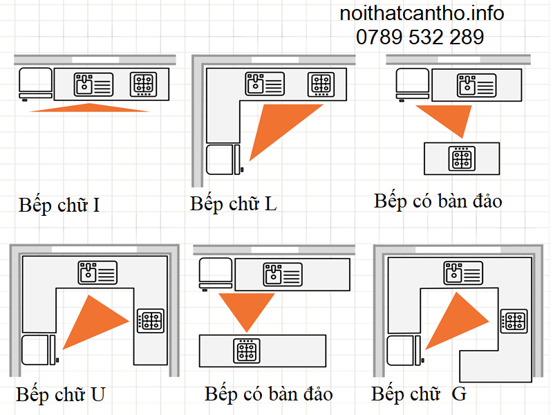 cau tao tu bep can tho kich thuoc tu bep 4 - Nội Thất Cần Thơ