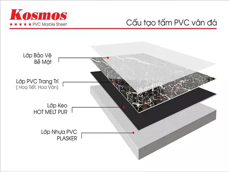 Tấm nhựa PVC vân đá Kosmos tại Cần Thơ